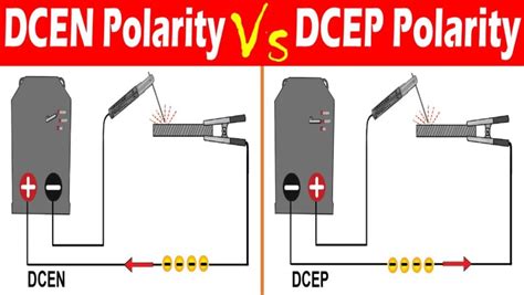 welding ground positive or negative